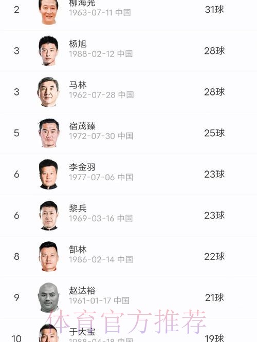 中国足协社会足球部等单位和个人荣获2017-2020年度全国群众体育先进单位和先进个人称号 中国足协社会足球部等单位和个人荣获2017-2020年度全国群众体育先进单位和先进个人称号